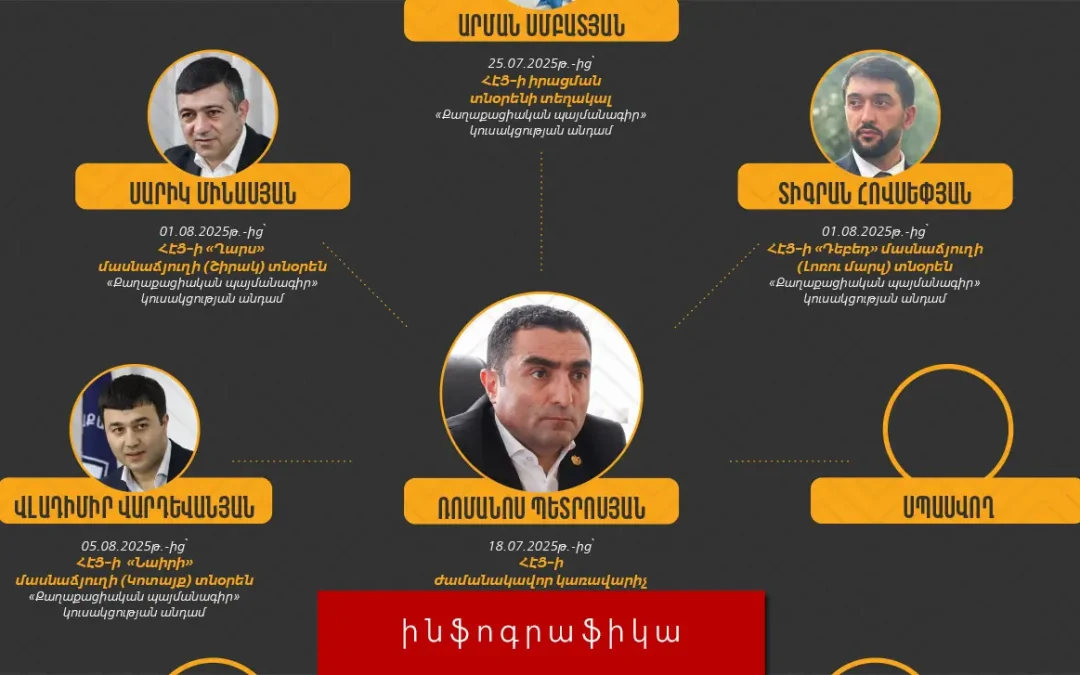 Ո՞ւմ է Ռոմանոս Պետրոսյանը իր հետ տարել ՀԷՑ․ թարմացվող իֆոգրաֆիկա.