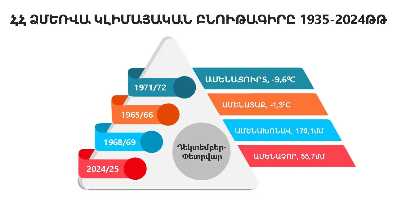 Հետևեք մեզ՝ այստեղ