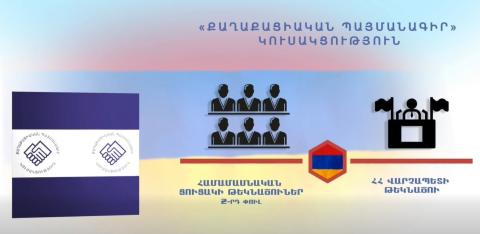 В КП 27-28 марта пройдет голосование второго этапа формирования предвыборного списка